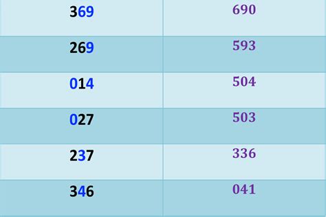 thai lottery 3up sure number 2024|Thai Lottery Free Touch Win Tips Result Tricks 3UP 01/08/24.